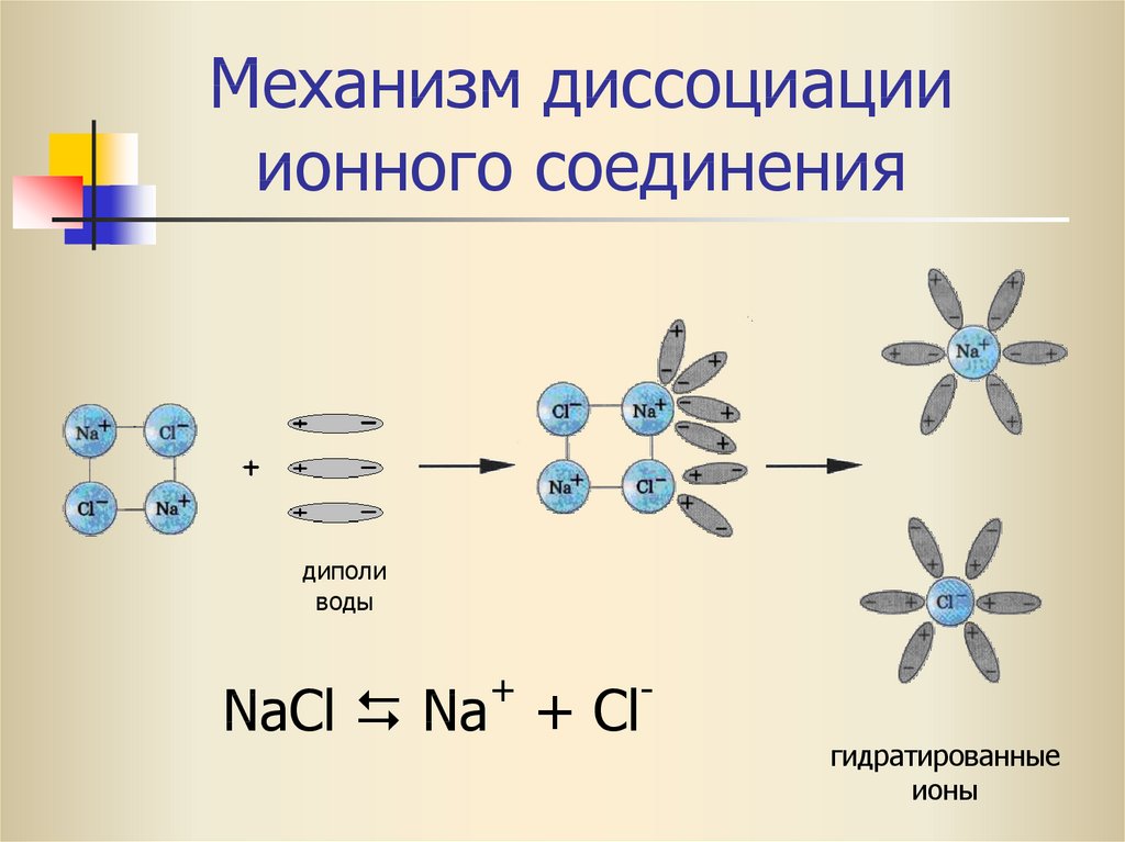 Что такое диссоциация