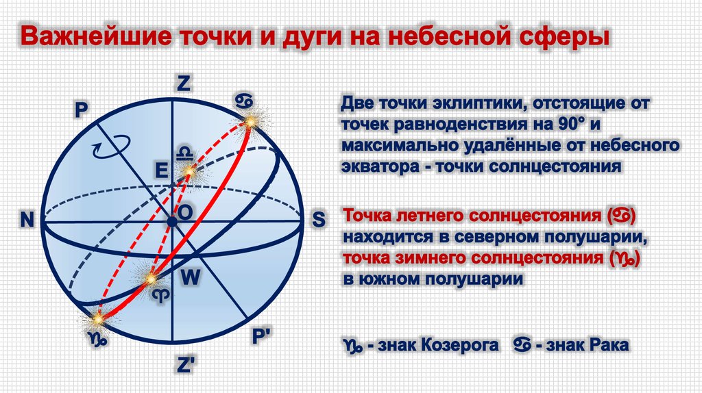 Системы небесных координат презентация