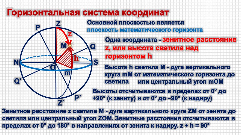 Укажите на рисунках горизонтальные и экваториальные координаты