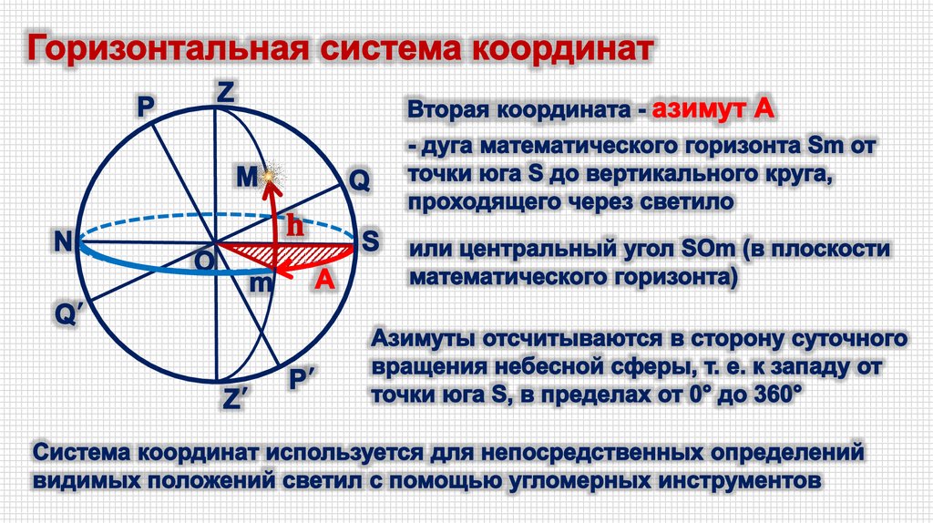 Экваториальная плоскость. Система горизонтальных координат Азимут и высота. Система небесных координат. Небесные координаты. Горизонтальная система координат в астрономии.