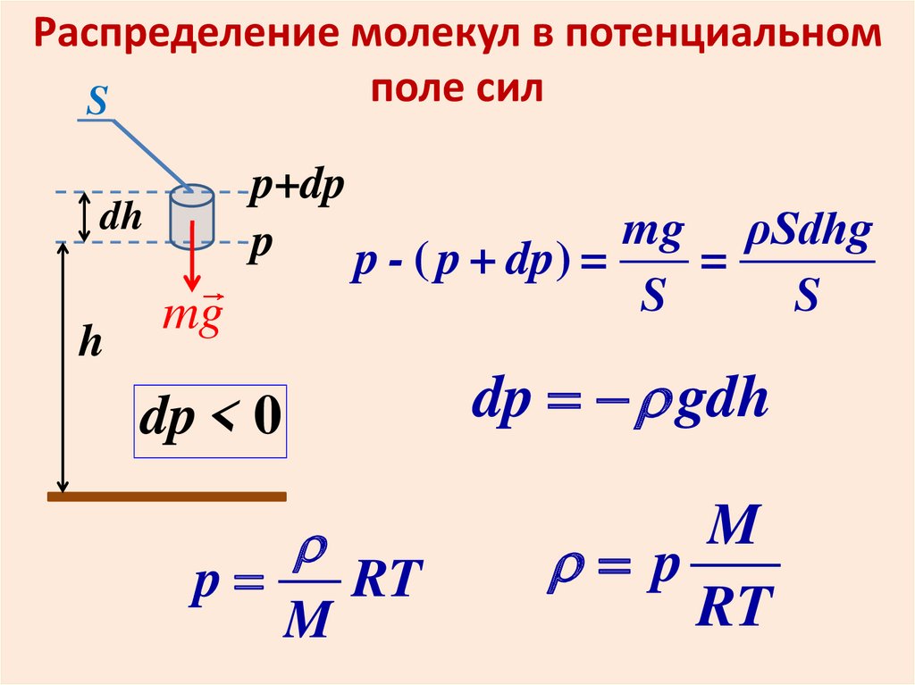 Тело находится в потенциальном поле