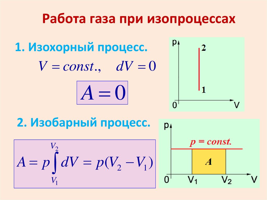 Частица идеального газа. Работа идеального газа в изохорном процессе. Изобарический процесс внутренняя энергия. Закон Шарля формула. Работа газа в процессах.