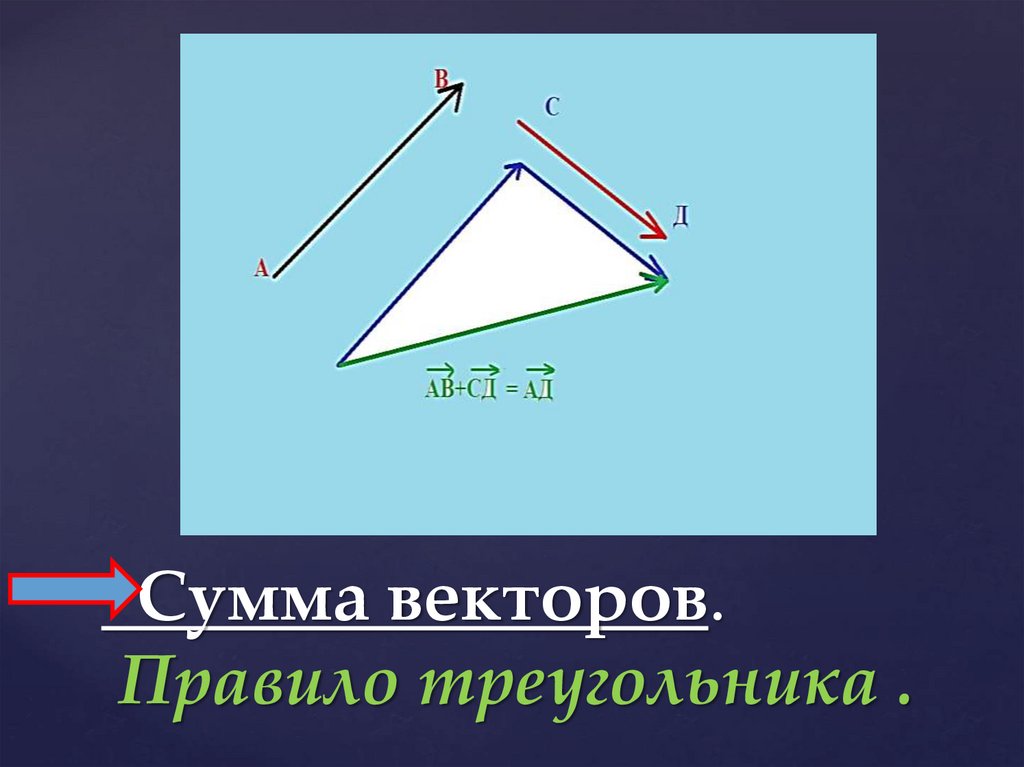 Длина суммы векторов в треугольнике. Правило треугольника. Правило треугольника векторы 9 класс. Сумма векторов. Правило треугольника векторы.