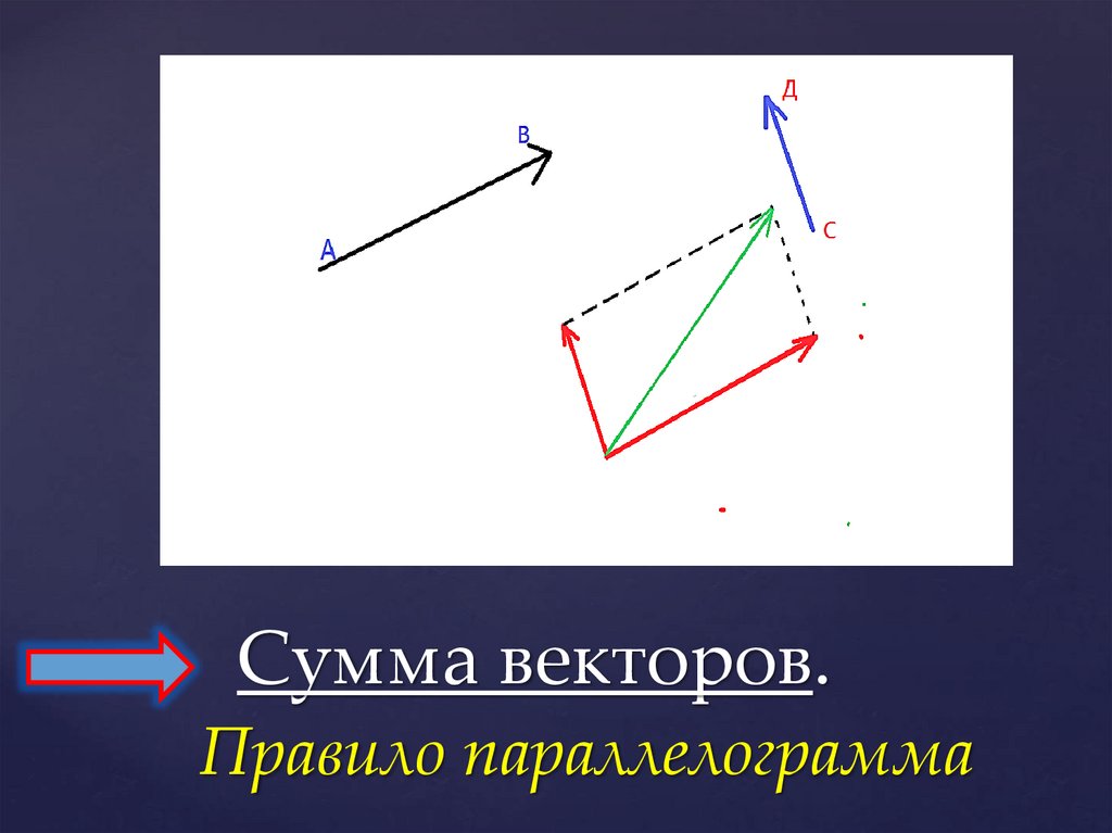 Как найти сумму векторов. Сумма векторов по правилу параллелограмма. Векторная сумма векторов. Вектор суммы векторов. Вычитание векторов по правилу параллелограмма.