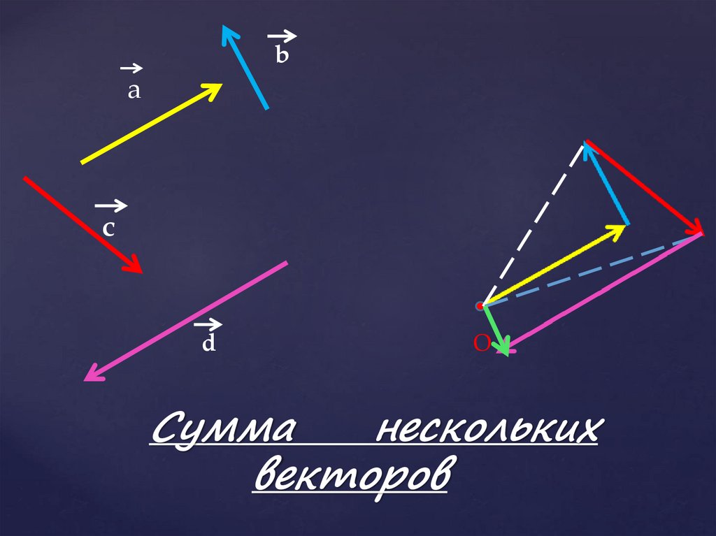 Назови вектор который является суммой векторов