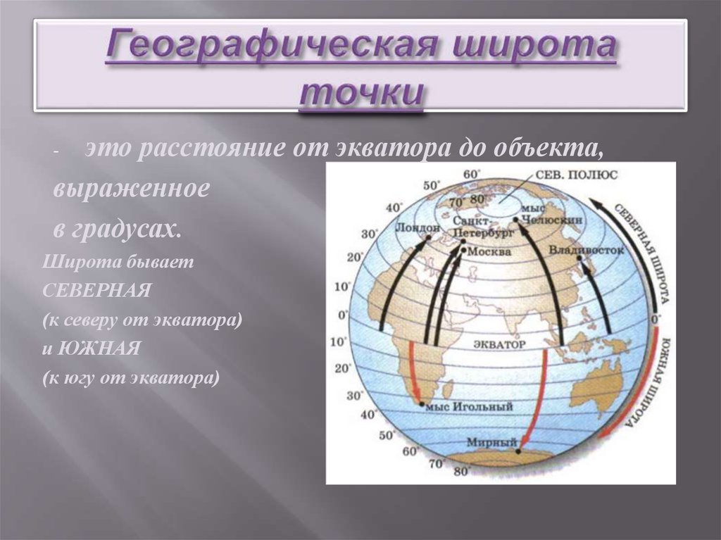 Географические координаты тюмени