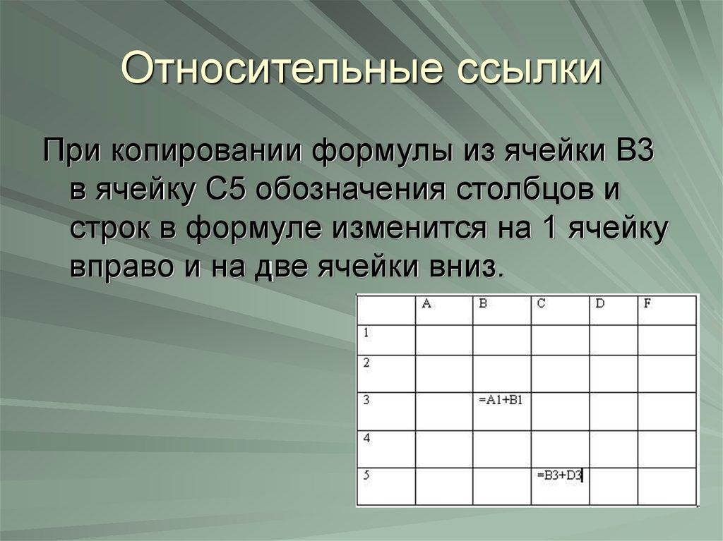 Ссылка на изменяющуюся ячейку. Относительная ссылка при копировании. Относительная ссылка изменяется при копировании. Как изменяются ссылки при копировании. Слайд с двумя ячейками.