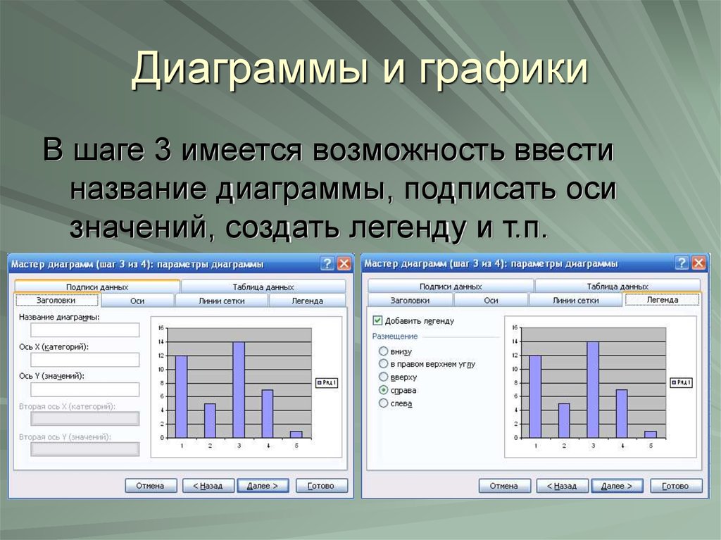 Работа с таблицами и диаграммами. Подписи данных в диаграмме. Дать название диаграмме:. Подписи осей в диаграмме. Графики по информатике.