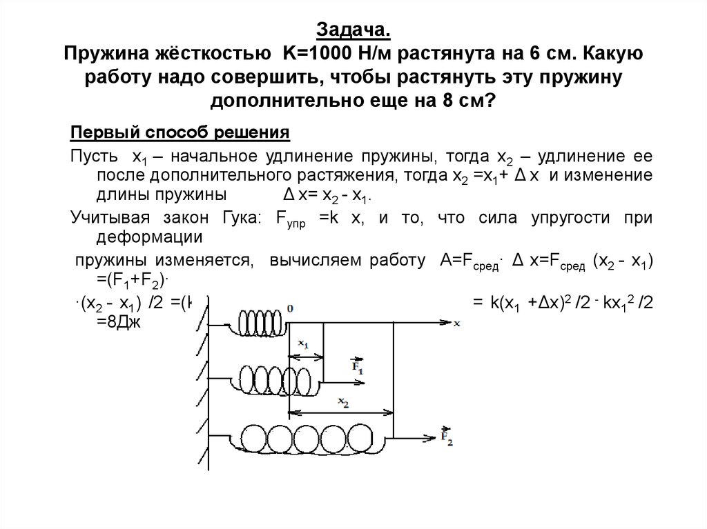 Совершить чтобы растянуть пружину жесткостью