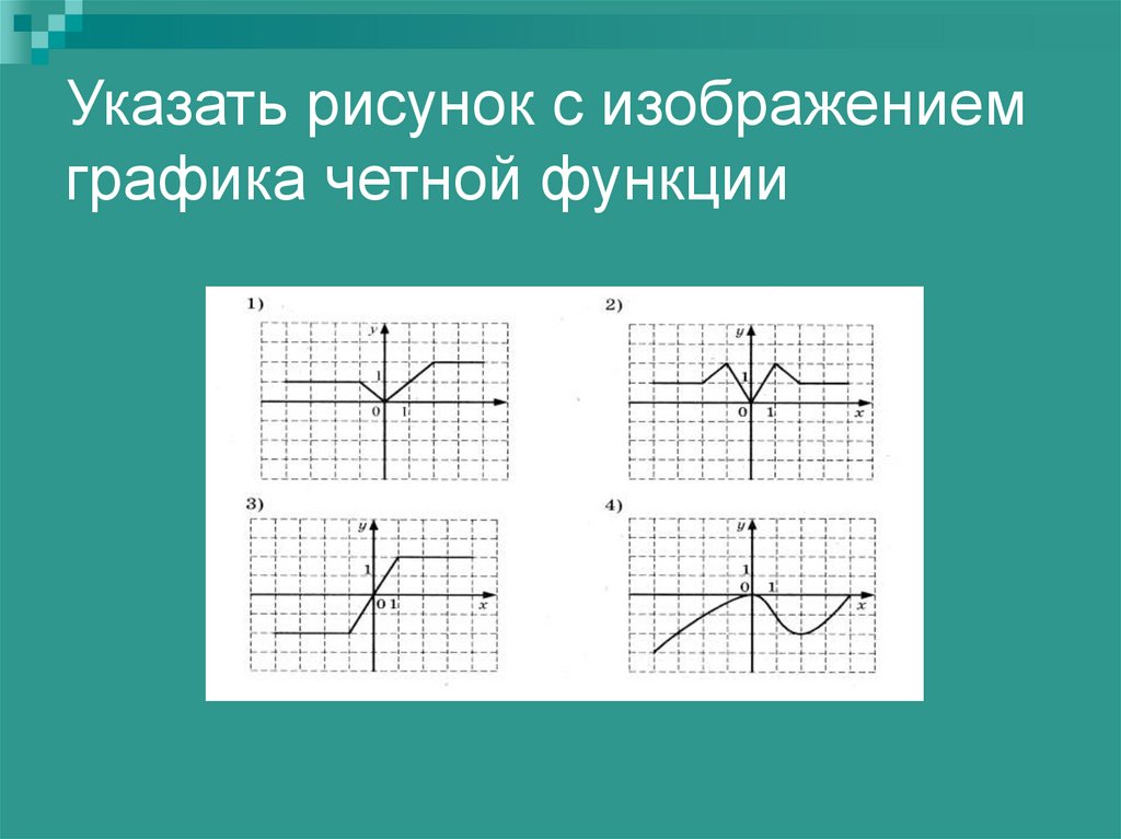 Какое графическое изображение. Укажите график нечетной функции. Нечетная функция рисунок. Понятие четной функции пример графическая иллюстрация. Укажите номер Графика чётной функции..