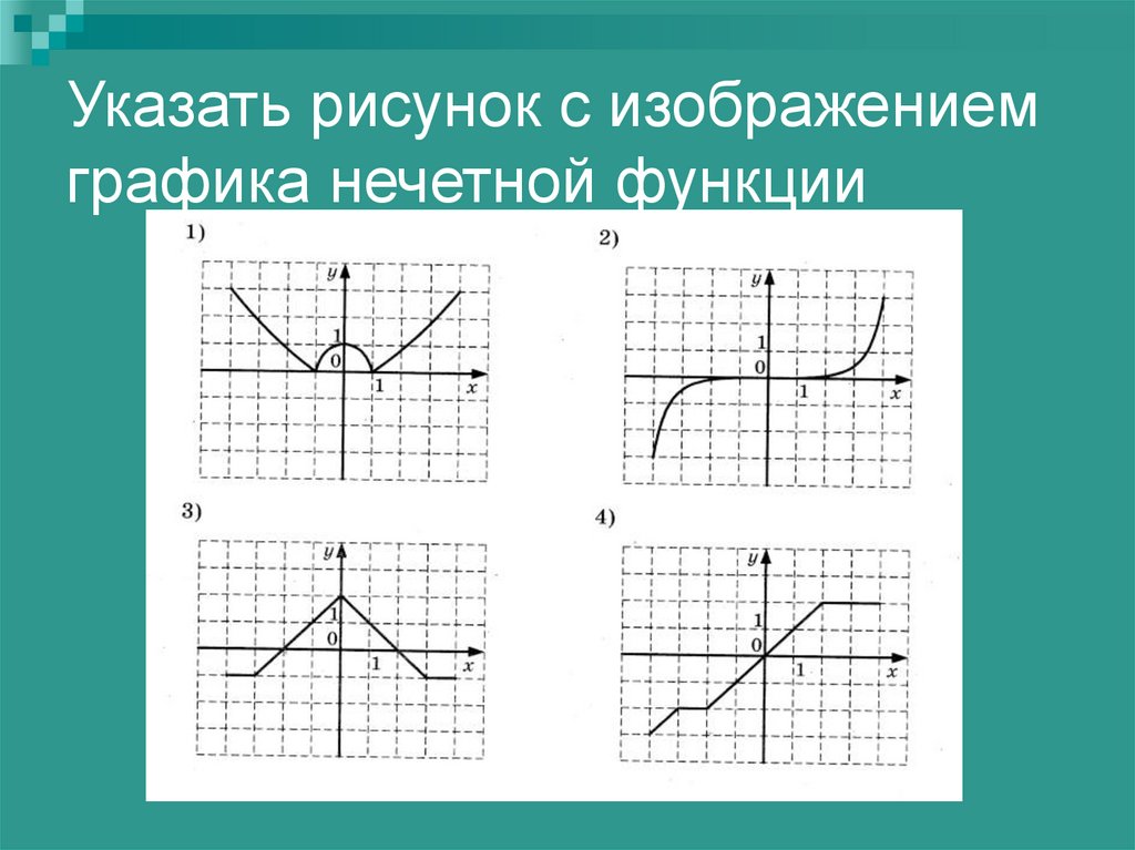 Указанные в графике. График соответствующий четной функции. Графики нечетных функций. Дорисуйте график четной функции. Нечетная функция рисунок.