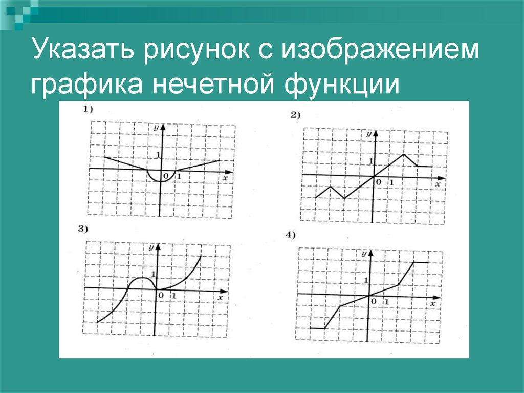 Картинка по графику