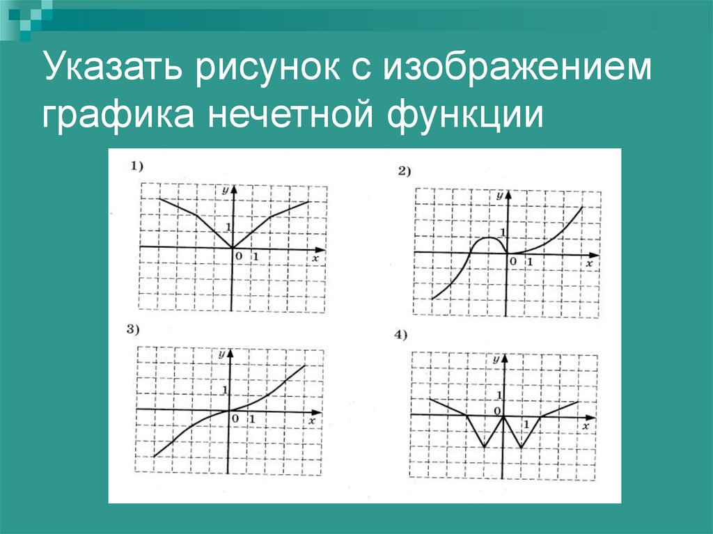 Найти график функции по рисунку