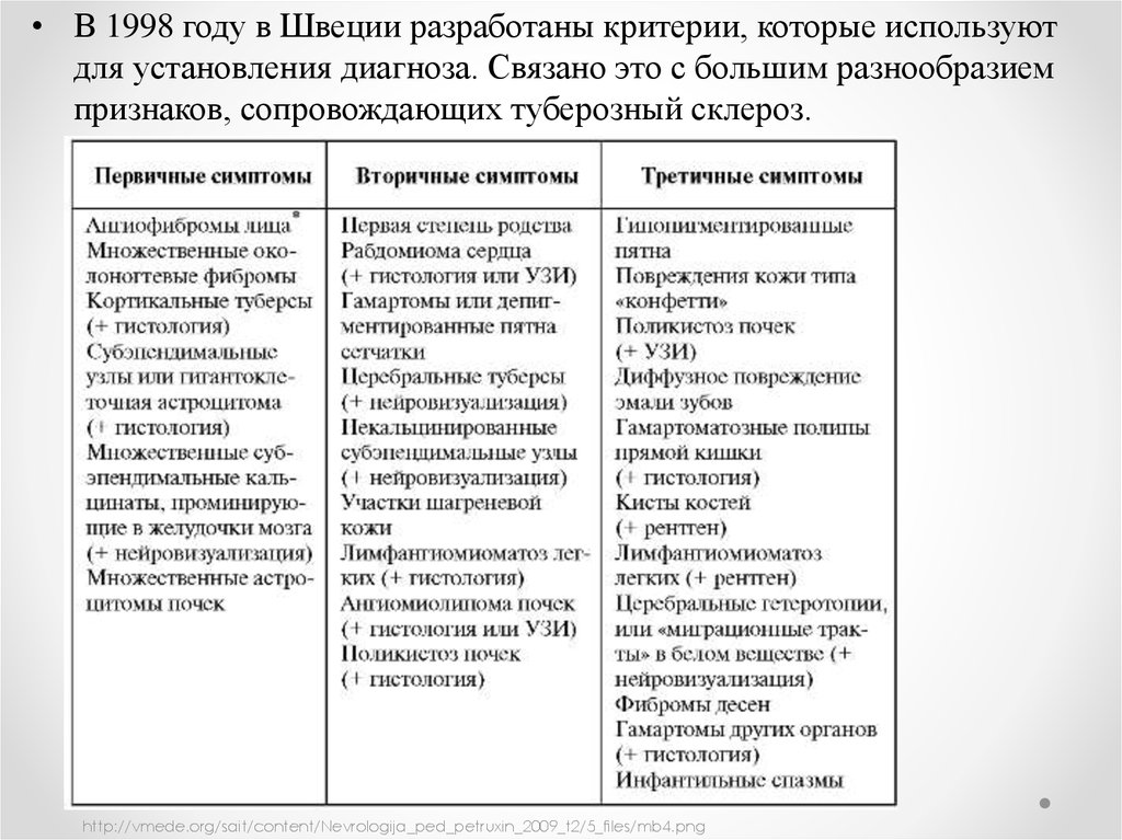 Отличие первичной. Диагностические критерии туберозного склероза. Первичный и вторичный склероз. Первичный склероз и вторичный отличия. Первичный и вторичный склероз патанатомия отличия.