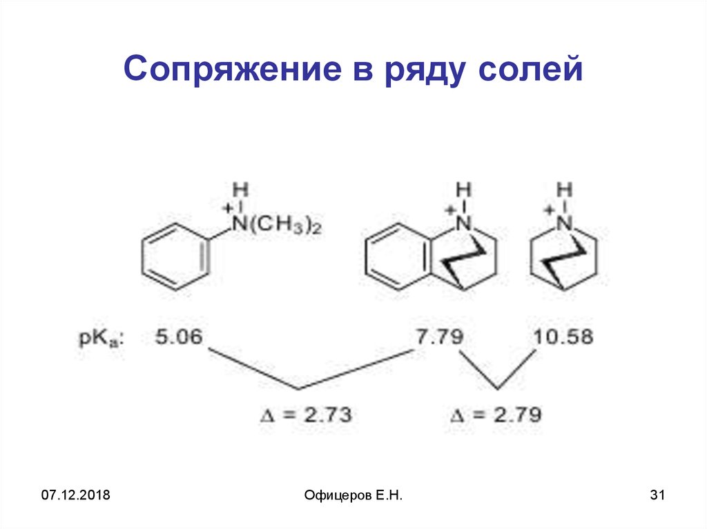 Ряды соль