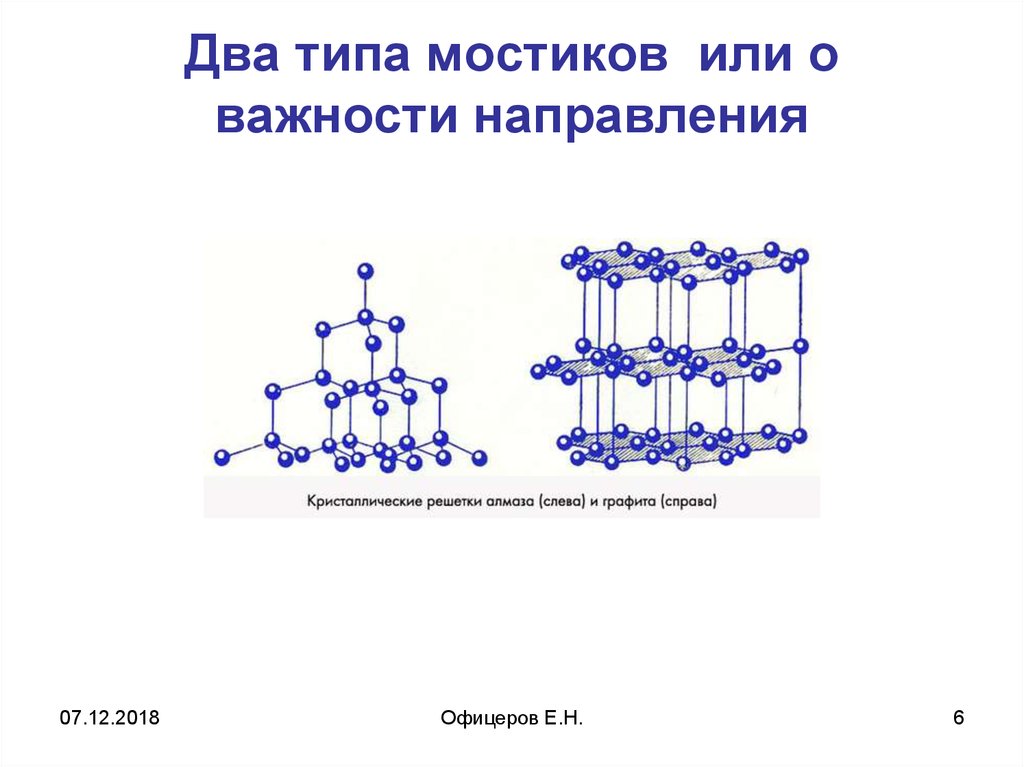 Определить строение