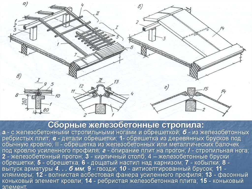 Плиты кровли. Скатная кровля по жб плите узлы. Ребристые жб плиты 5890х3100 крыши с внутренним водостоком. Конструкция кровли из ребристых плит. Крыши сборные жб плиты в разрезе.