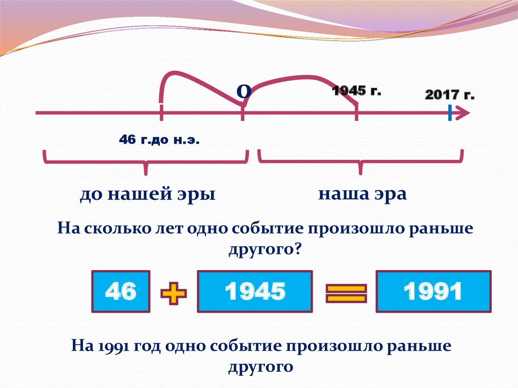 Какой счет лет