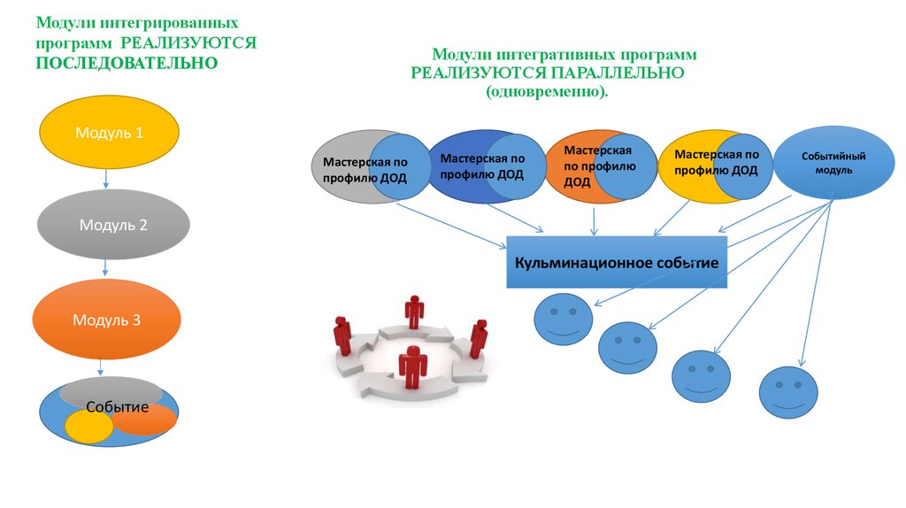 Интеграция модулей в проект