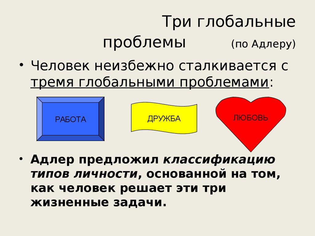 Схема апперцепции по адлеру