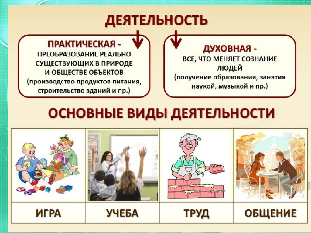 Психология личности - презентация онлайн