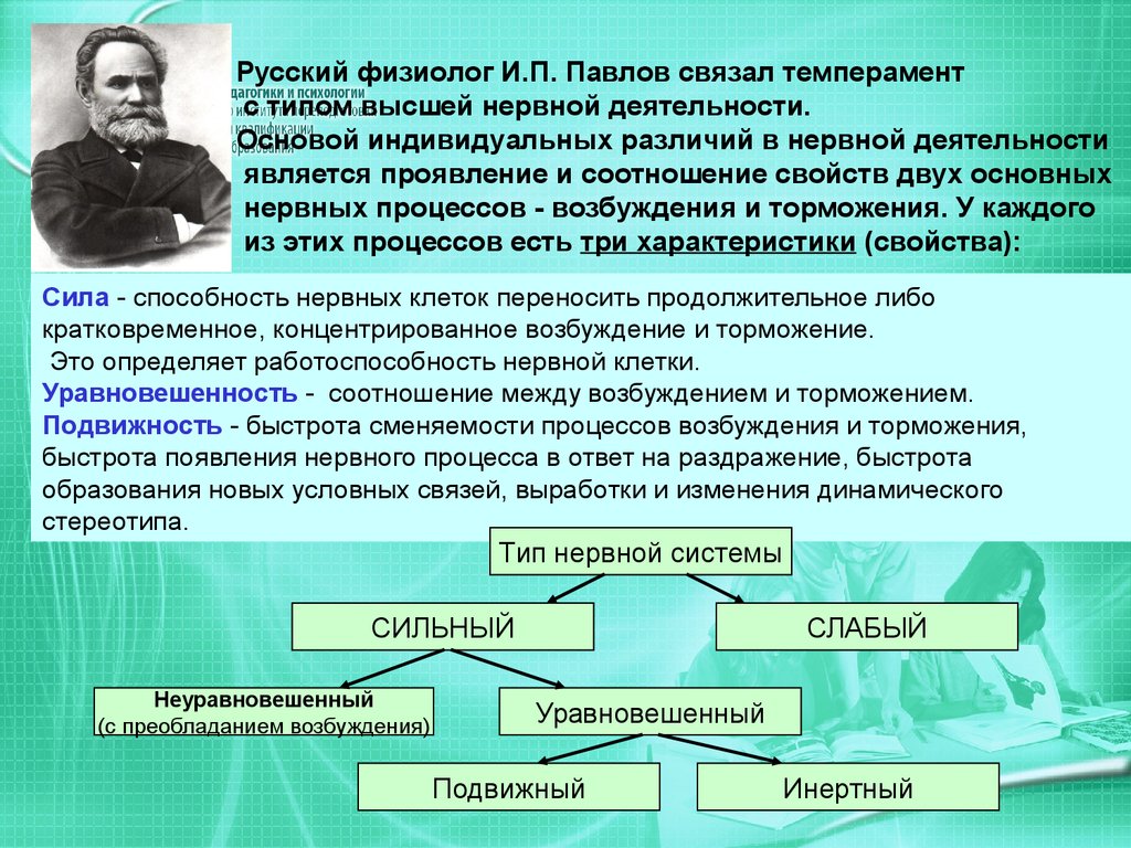 Психология личности - презентация онлайн