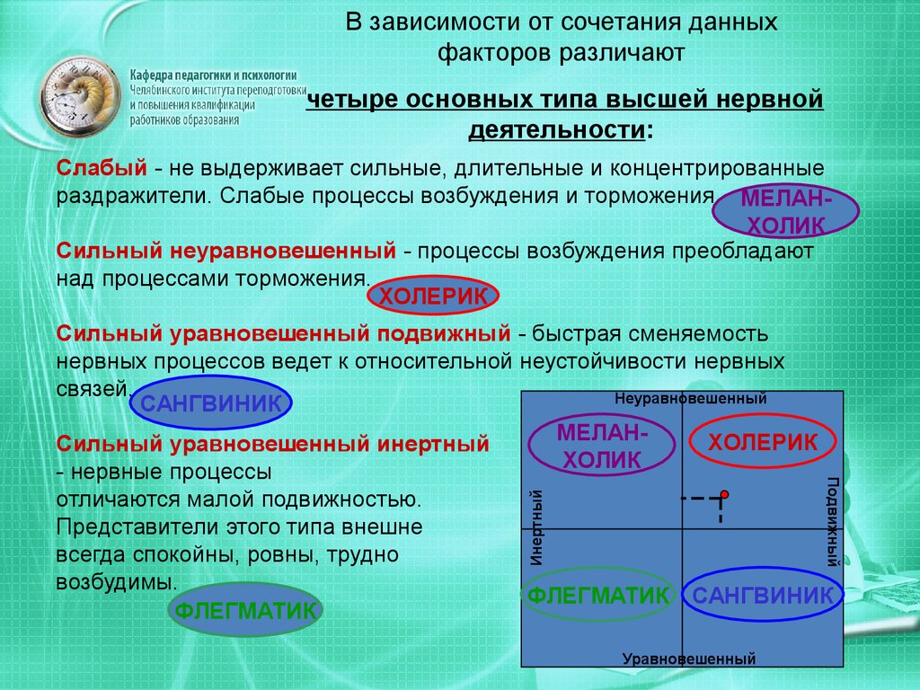 Психология личности - презентация онлайн