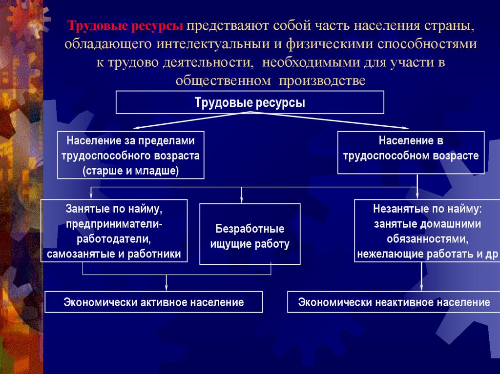 Предел населения