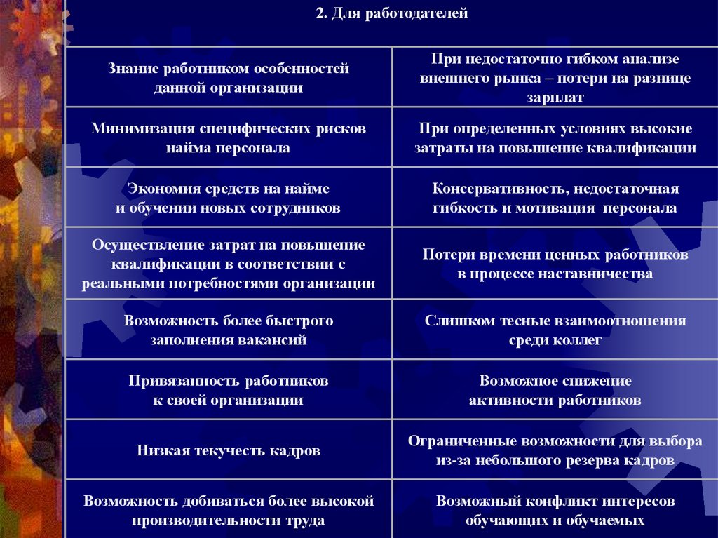 Управление трудовыми ресурсами в проекте курсовая