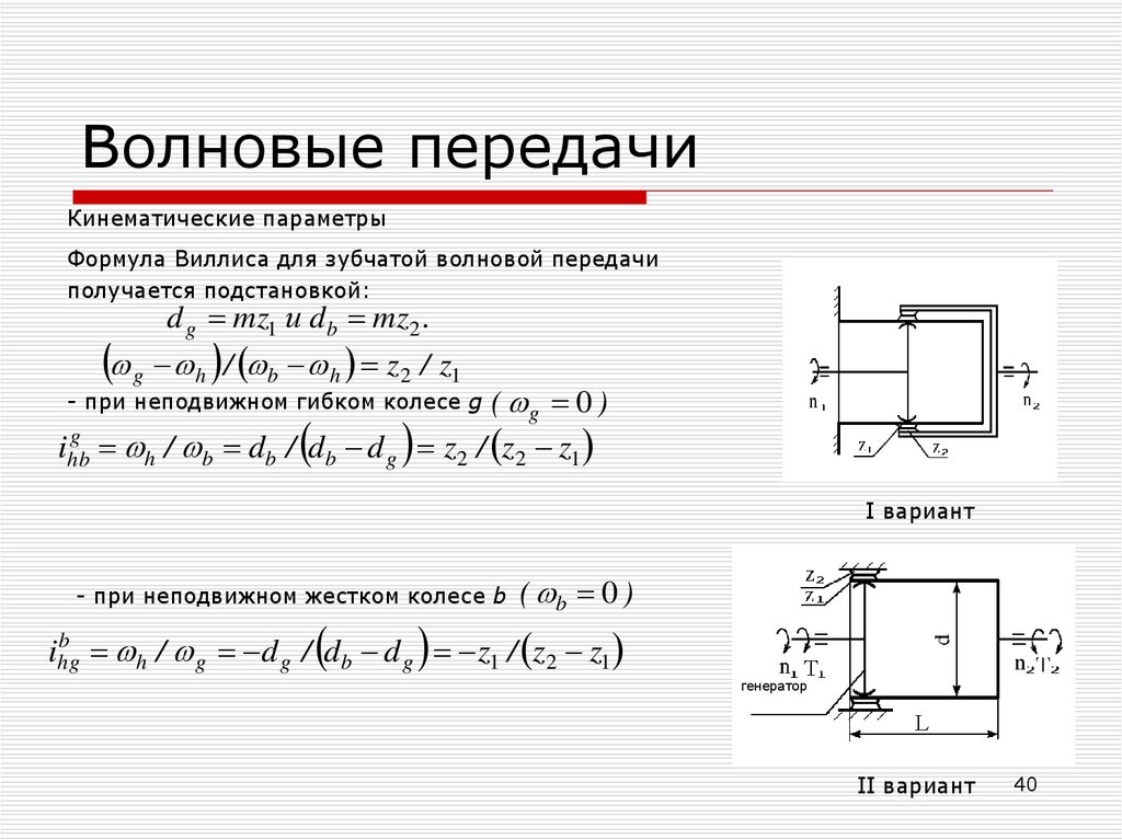 Волновая передача презентация