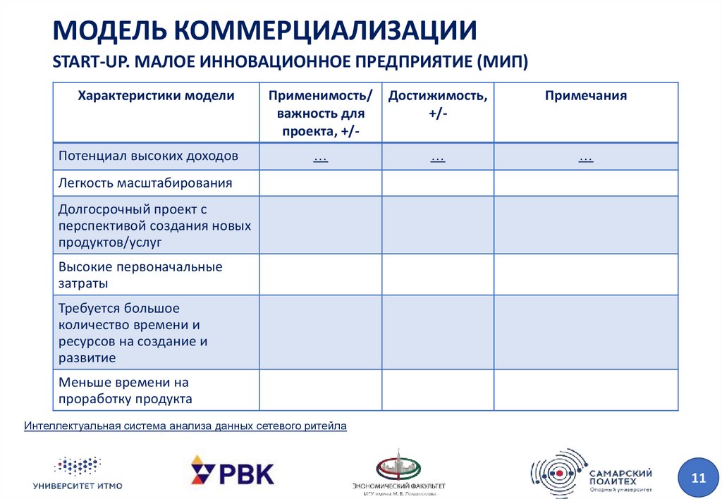 Бизнес план умник образец