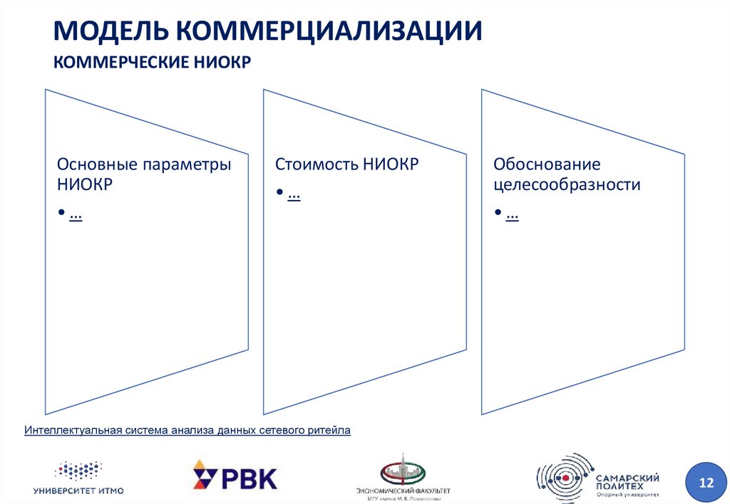 Модель коммерциализации проекта