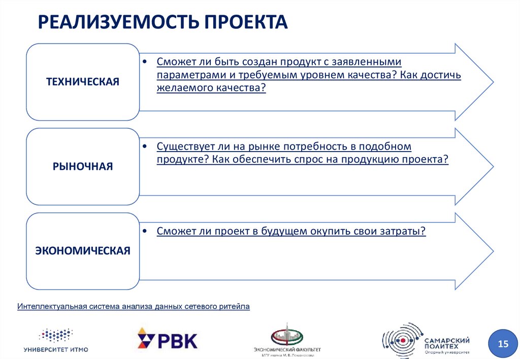 Коммерческая реализуемость проекта