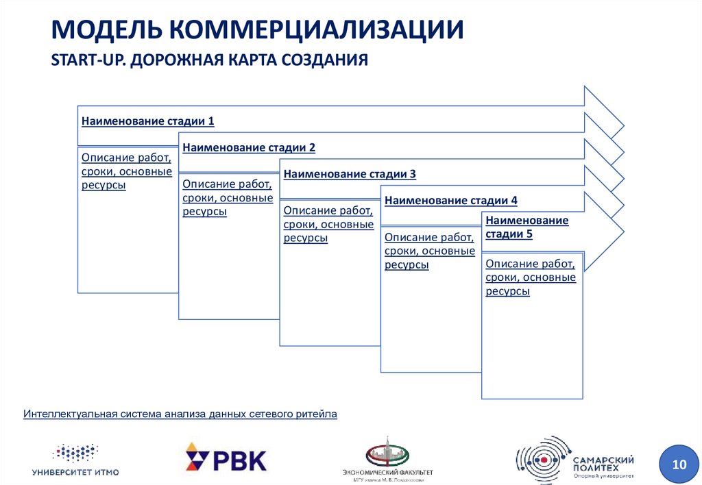 Шаблон презентации дорожной карты