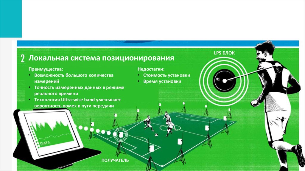 Дежурная система позиционирования. It технологии в футболе. Система локального позиционирования. Цифровые технологии в футболе. It технологии в футболе презентация.