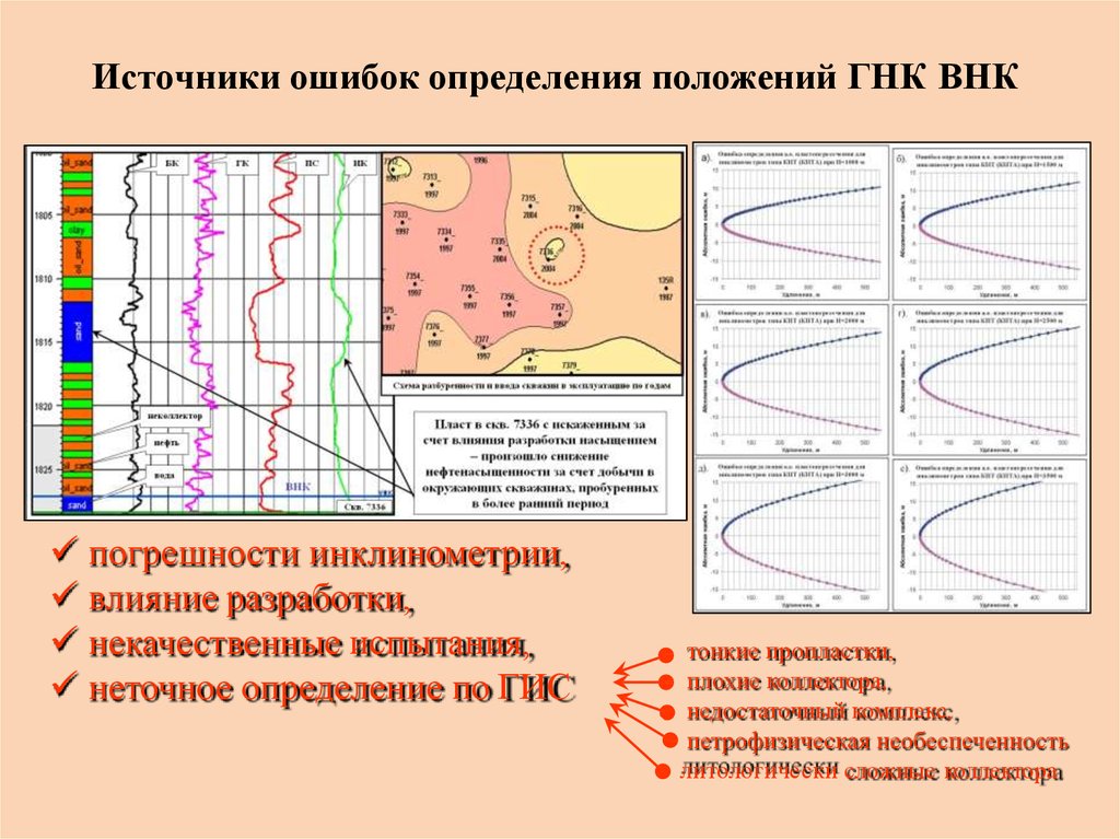 Гис диаграммы