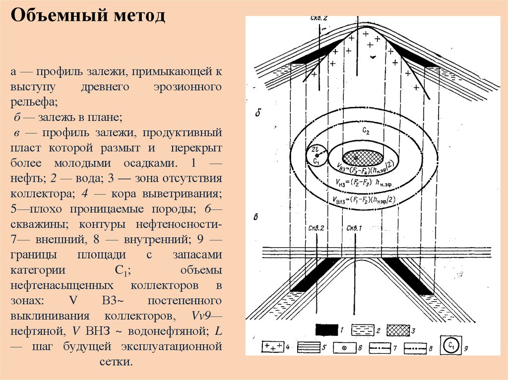 Объемный способ. Объемный метод. Расчет запасов объемным методом. Подсчет ресурсов объемным методом. Методы подсчета запасов нефти. Объемный метод..