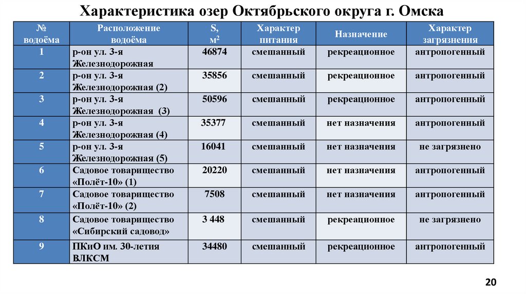 Высшие характеристики