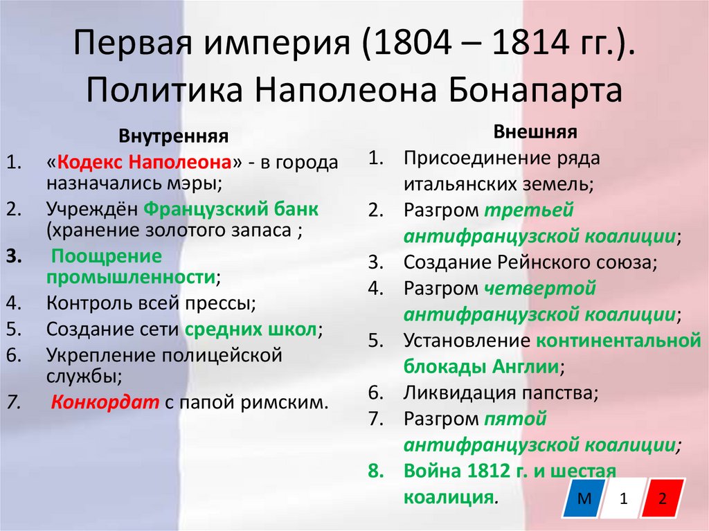 Наполеон бонапарт натальная карта