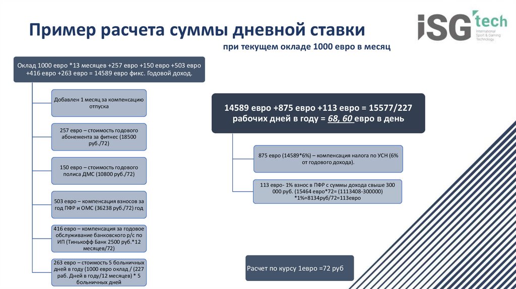 Санкт-Петербург: выплаты окладов в евро - презентацияонлайн