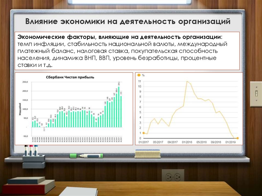 Состояние экономики влияет