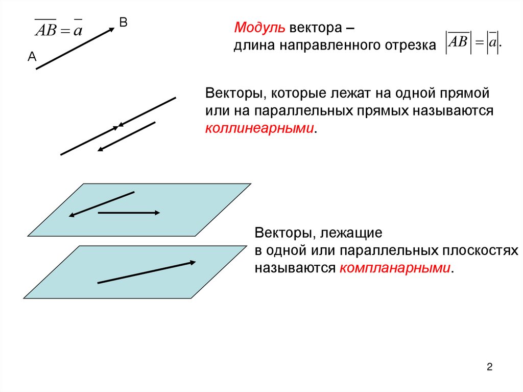 Векторная алгебра презентация