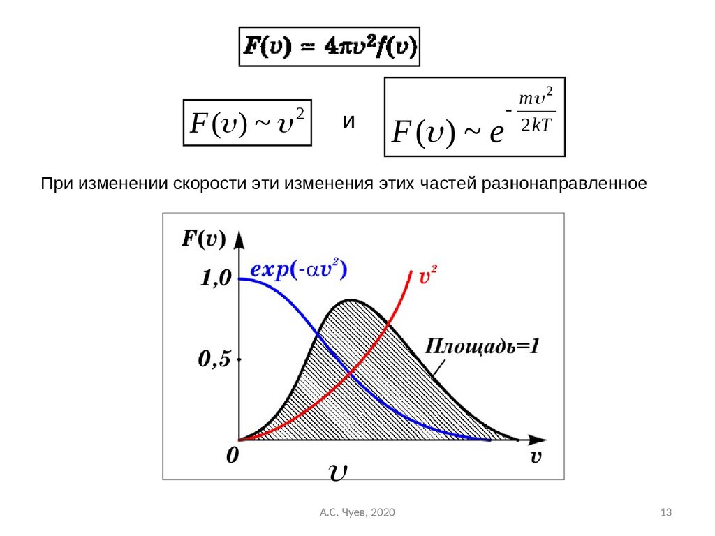 На рисунке представлен график функции распределения молекул идеального газа по скоростям где f v