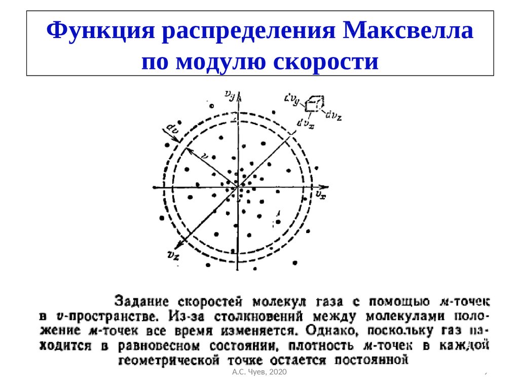 Функция распределения по модулю скорости