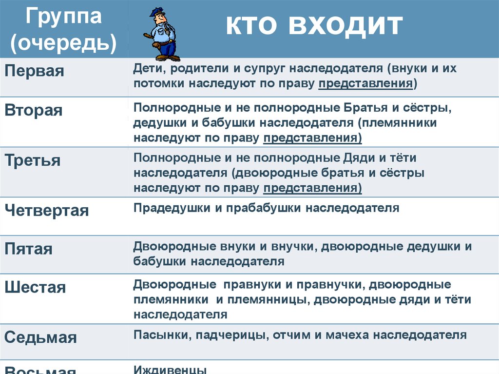 Дети имеют право на наследство. Группа которая имеют право на наследство. 8 Группа.