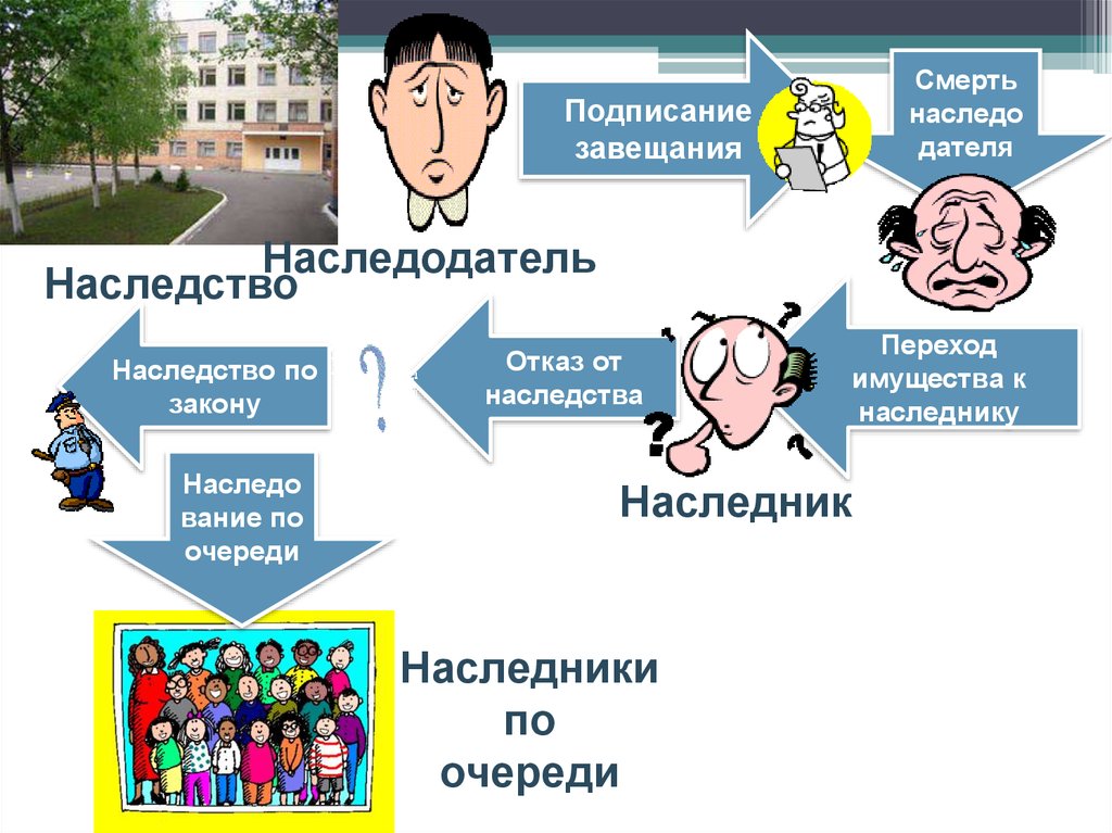 Наследственное право 11 класс право презентация