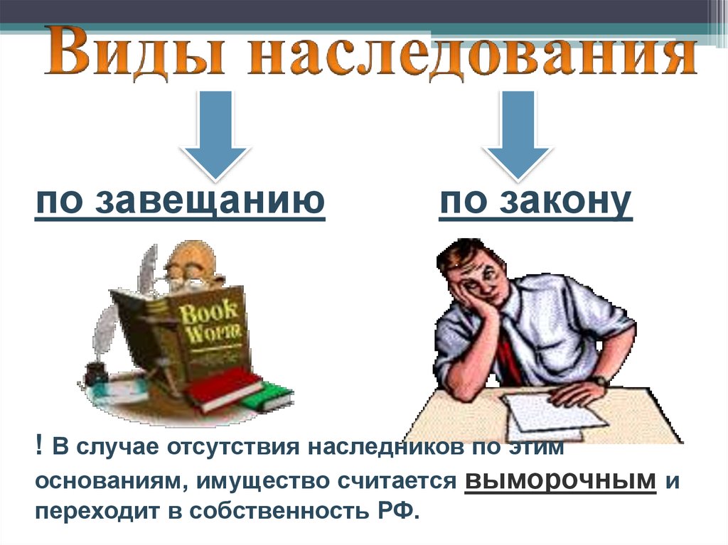 Наследование страхование презентация 11 класс право