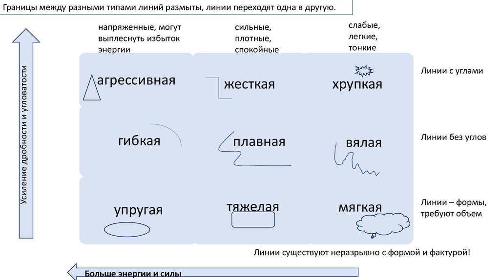 Проведите линии в схеме клич в народ