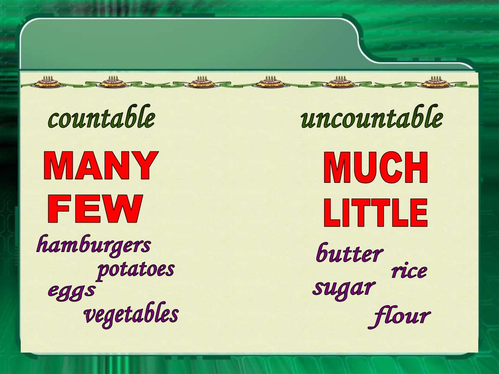 Sugar countable. Countable and uncountable much many. Butter countable or uncountable. Flour countable or uncountable. Countable and uncountable Burger.