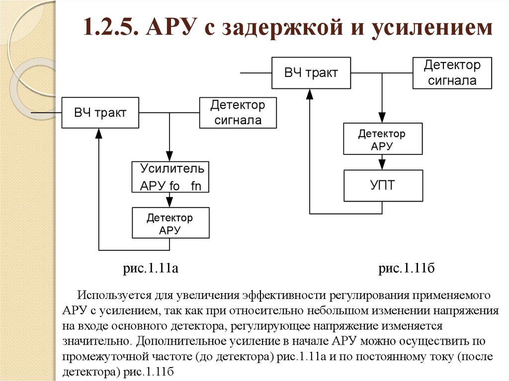 Структурная схема обратной ару